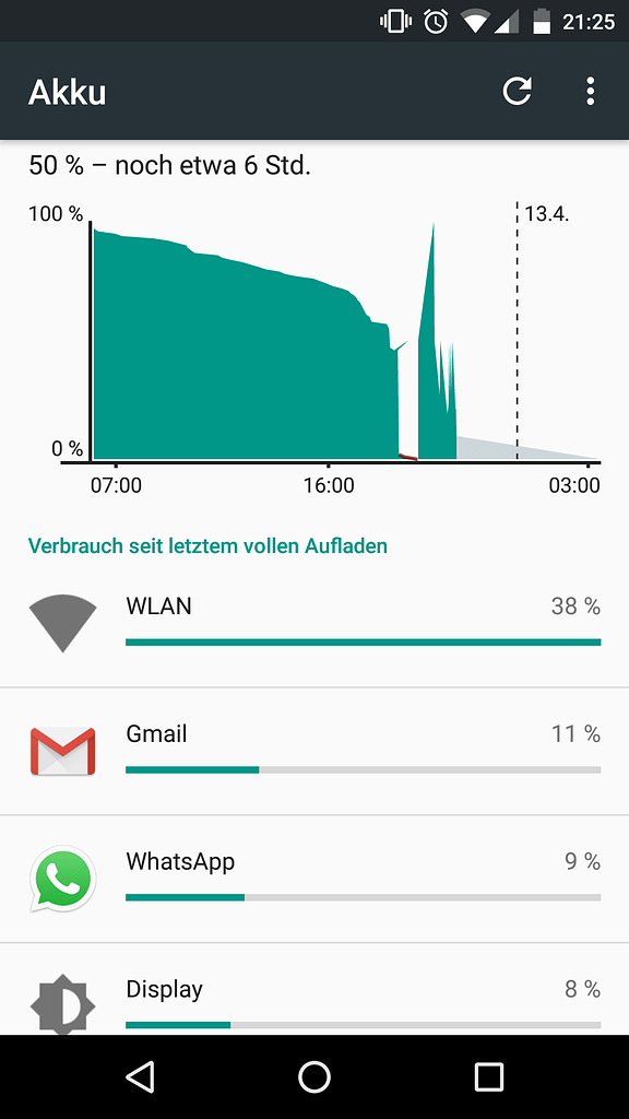 Battery SoC jumps from 1 to 50 several times in a minute Fairphone