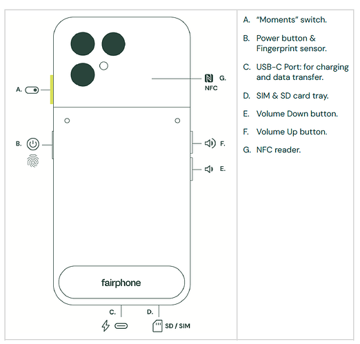 The Fairphone (Gen. 6) Device Overview (Layout & Buttons)