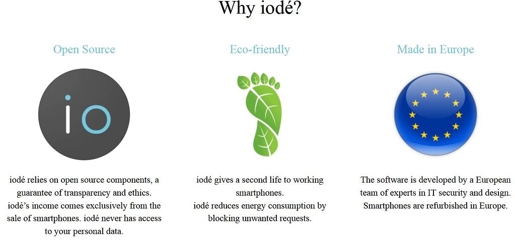 iodé - Take back control of your data.