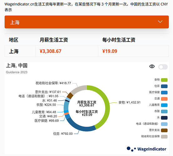 Wageindicator-Shangai-Screenshot-2024-10-07