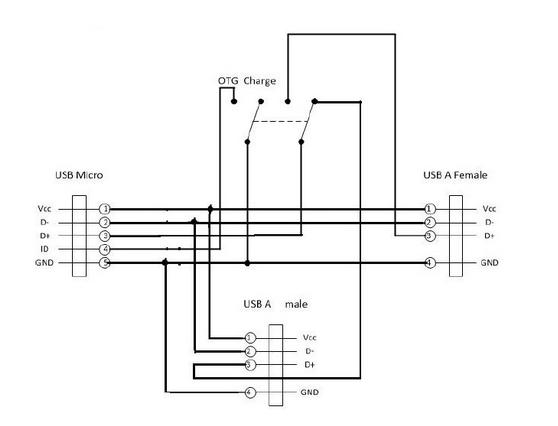 OTG-Charge