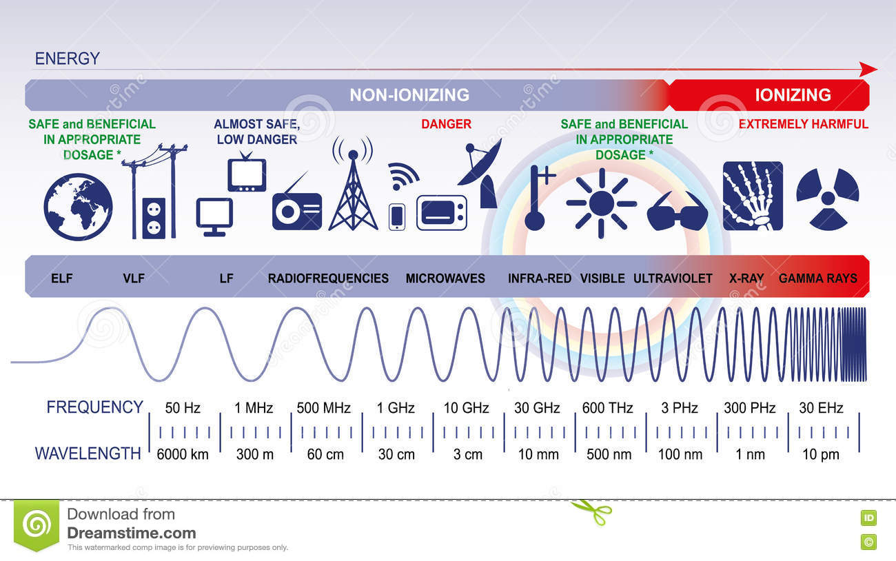 electromagnetic-spectrum-infographic-diagram-76866231