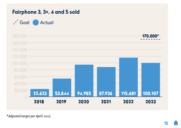 Sales-objectives-2023-FP