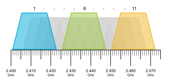 2.4GHz-channels-metageek